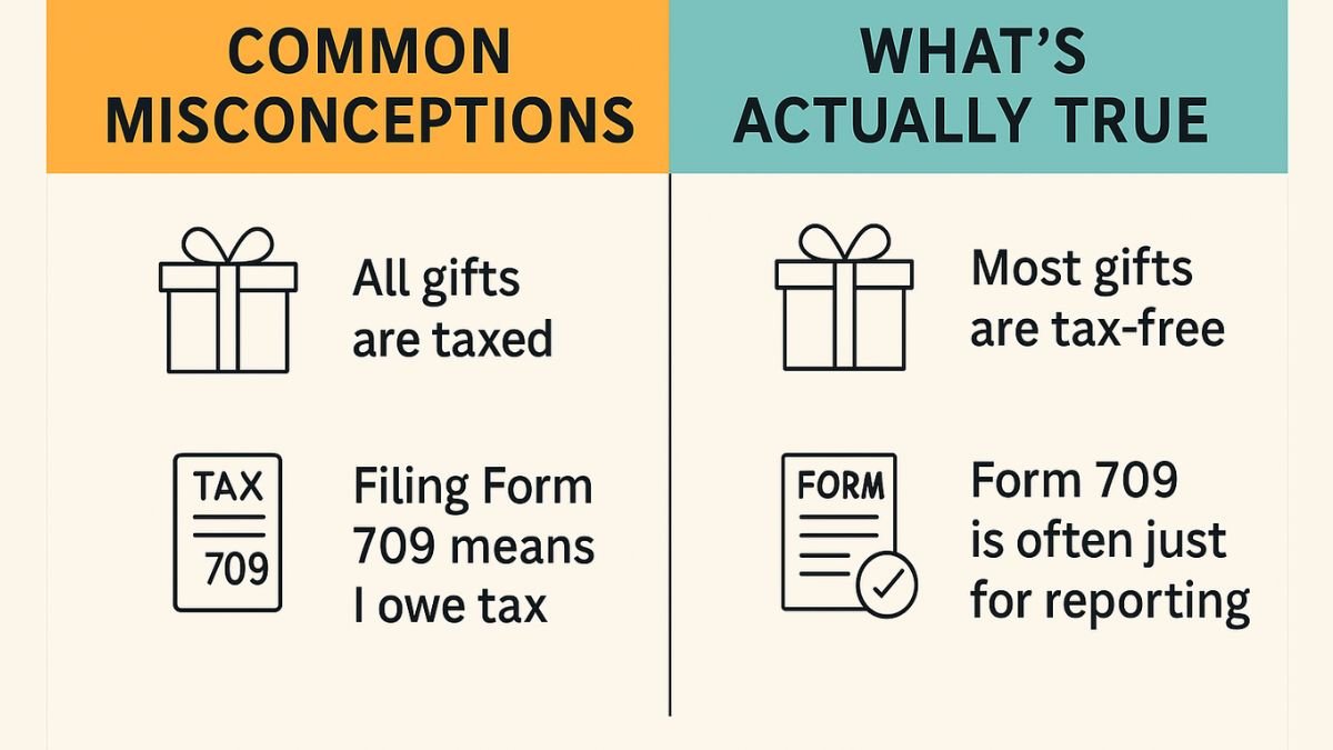 Split infographic showing common gift tax myths and accurate facts side by side for better understanding