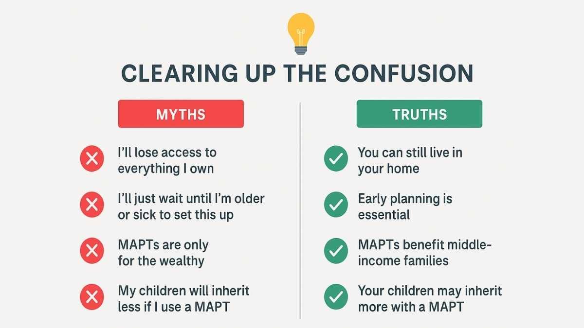 Infographic comparing common myths and truths about Medicaid Asset Protection Trusts, debunking misconceptions.